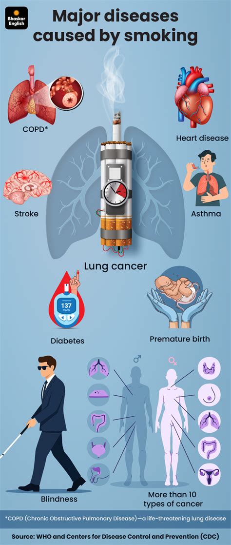 Quit Smoking After 40: Memory & Health Benefits | Stop Smoking Now