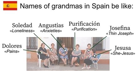 ¡Cuánta razón! / Nombres de abuelas españolas en inglés