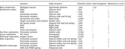 Image result for HyperWorks Skeleton PDF
