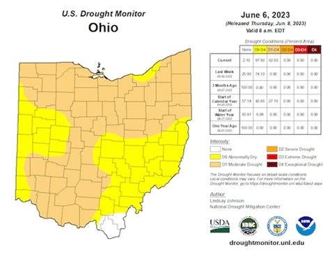 Summer of ‘23 in Cleveland was full of extreme weather and natural ...