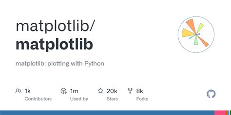 Image result for Matplotlib Table