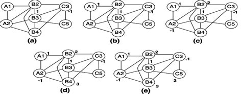 Image result for Iteration Example