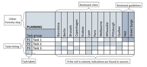 Image result for Task Group Example
