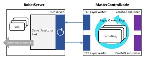 Robot Control System 的图像结果