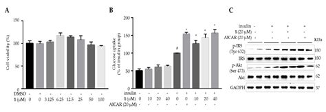 Pimarane Diterpenoids from the Seeds of Caesalpinia minax as PTP1B ...
