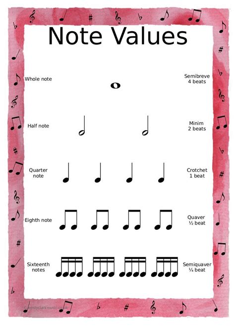 Image result for Basic Music Note Chart