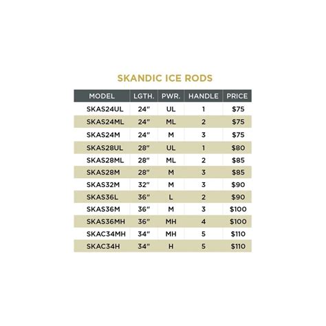 Buy St. Croix Rods Skandic Online at Lowest Price in Ubuy India. B0B847NF6K