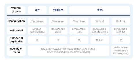 Sebia - Clinical Capillary electrophoresis technology leader | en-IN