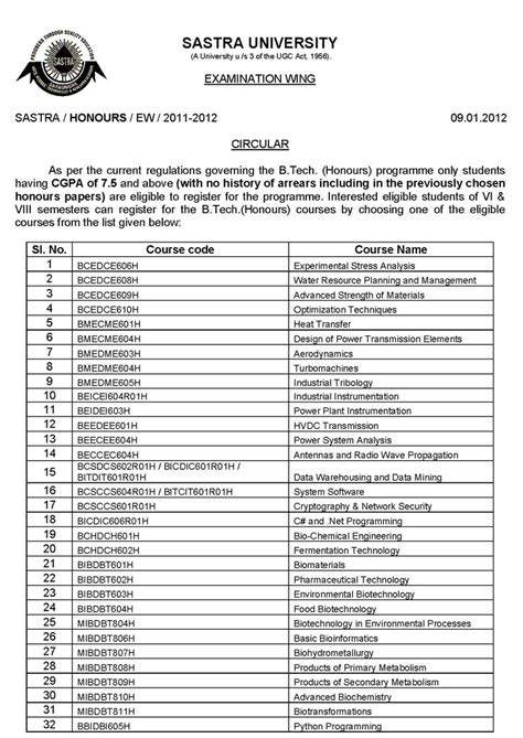 SASTRA DEEMED UNIVERSITY