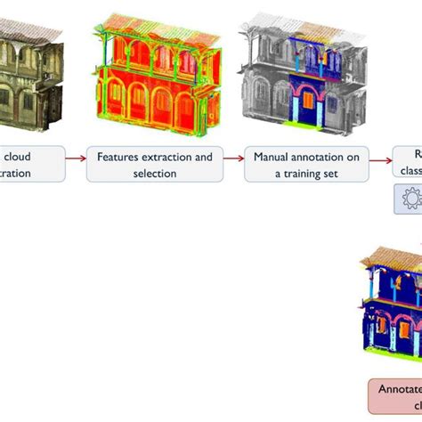 Image result for Random Sample Consensus