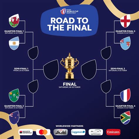 Rugby World Cup 的图像结果