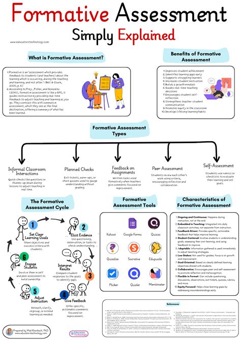 Image result for Formative and Summative Assessment Chart