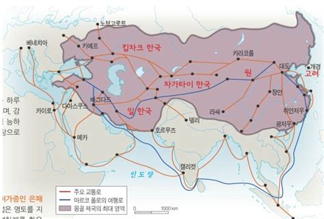 쿠릴타이와 제국 시스템