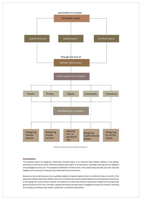 UG180559 | CEPT - Portfolio