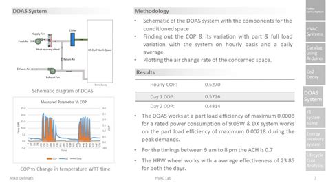 HVAC Lab | CEPT - Portfolio