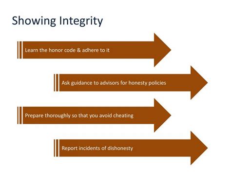 Image result for Understanding Integrity