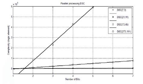 Image result for Parallel Code Processing