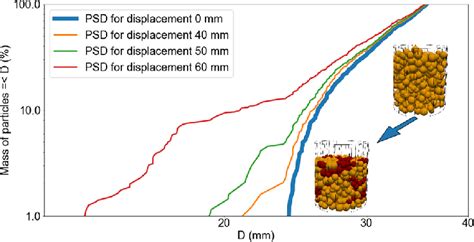 Image result for Particle Size and Color
