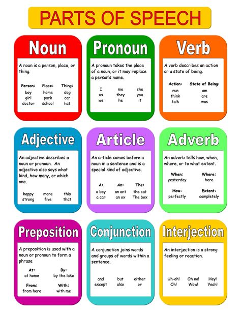 Parts Of Speech Chart