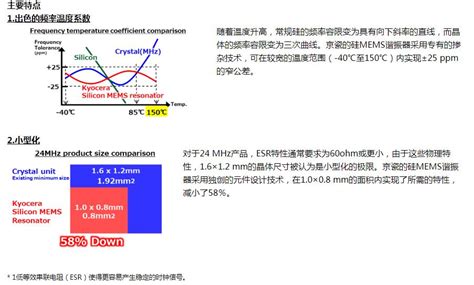 京瓷MEMS晶振推进高附加值计时设备领域 - 加科电子的日志 - 电子工程网