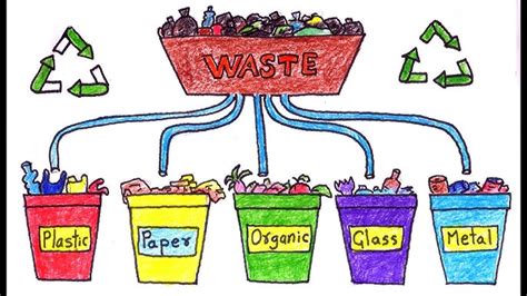 Image result for Solid Waste Poster-Making