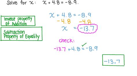 Inverse Function Property 的图像结果