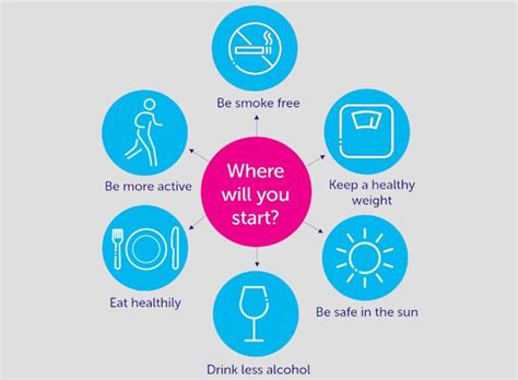 Lowering The Risk of Cancer - Lowering The Risk of Cancer