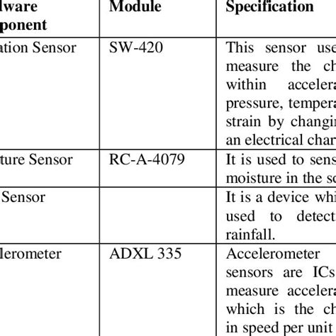 Hardware Design Specification Example 的图像结果