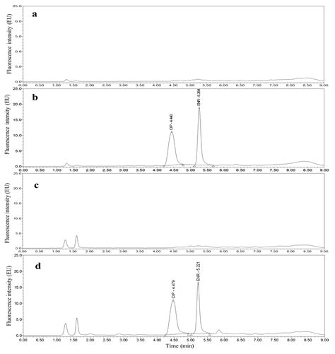 Simultaneous Determination of Tetracyclines and Fluoroquinolones in ...