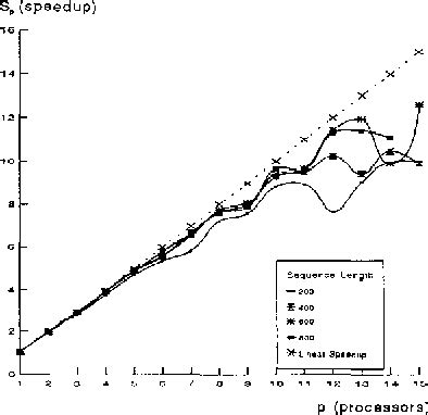 Image result for String-To-String Correction Problem