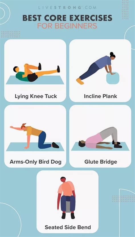 Core Muscle Workouts 的图像结果