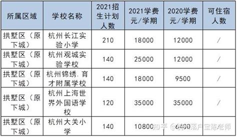 2020宜昌西陵区公办小学学区划分- 本地宝
