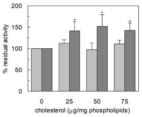 Cysteine 467 of the ASCT2 Amino Acid Transporter Is a Molecular ...