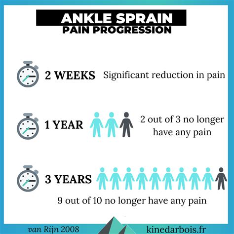 Torn Ligament in Ankle: Recovery Time & Physical Therapy Tips!