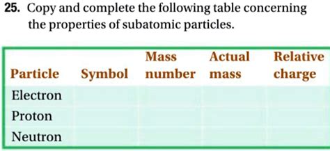 Image result for Subatomic Particles Table