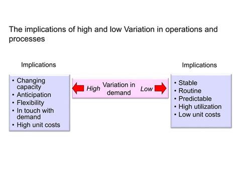 Operations Management Tutorial Point 的图像结果
