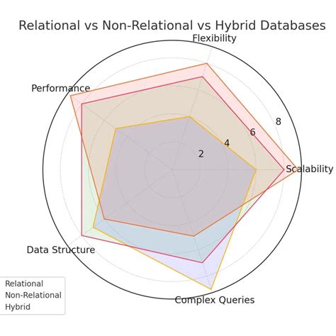 Database List 的图像结果
