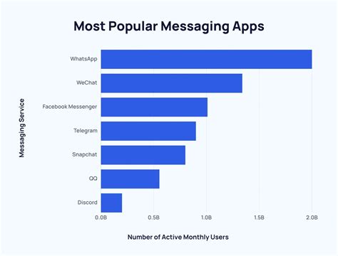 Image result for Messaging Apps