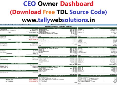 (Free) TDL Source Code of CEO Owner Dashboard in Tally Prime (Download ...