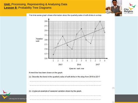 Statistics Lessons 的图像结果