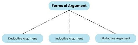 Structure of Arguments - Logical Reasoning for UGC NET PDF Download