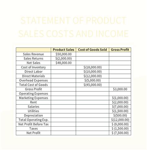 Statement Of Product Sales Costs And Income Excel Template And Google ...