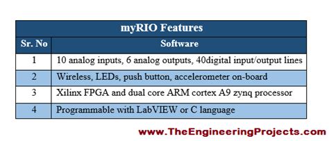 Programming Myrio First Time 的图像结果