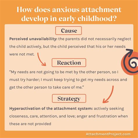 Anxious attachment style guide causes symptoms – Artofit