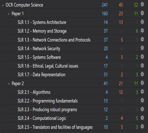 Image result for GCSE OCR CS Revision Tips