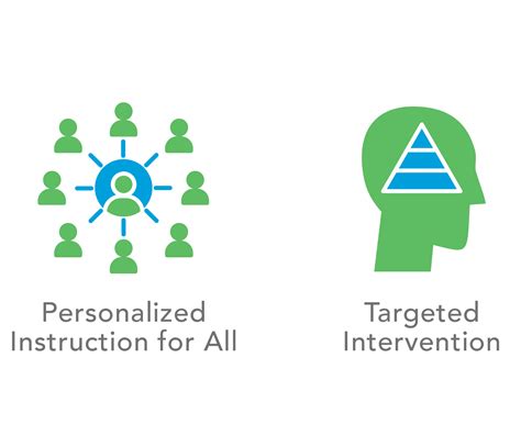 Image result for Edmentum Learning Path