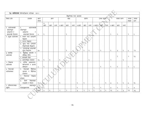 Class 12 Economics Model Question 2078 的图像结果