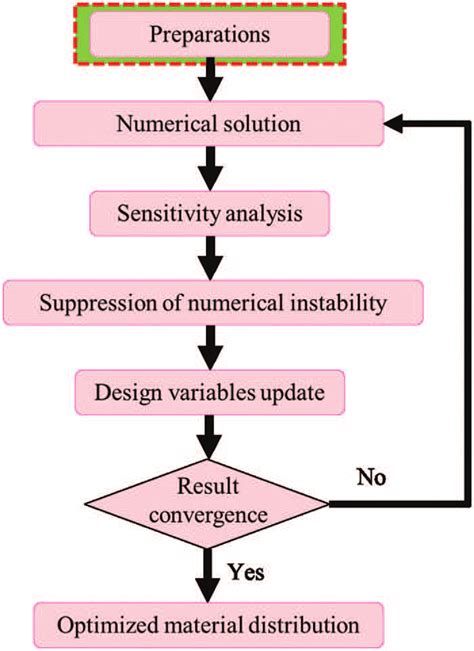 Image result for Simp Java Code
