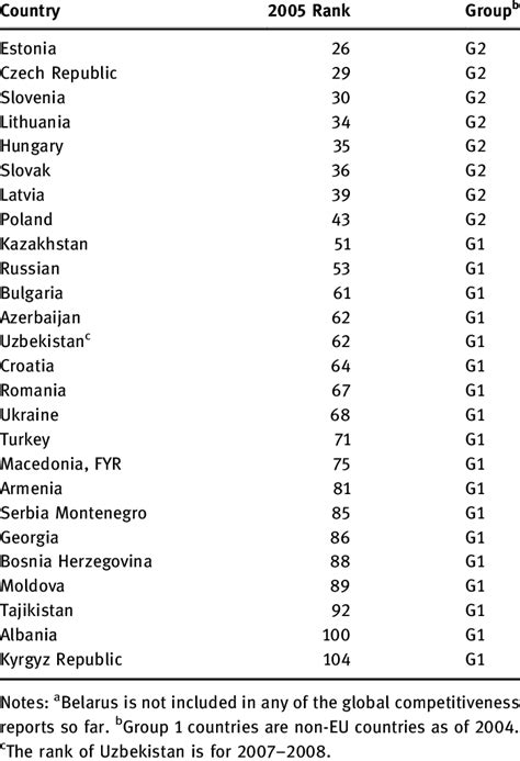 Competitiveness 的图像结果