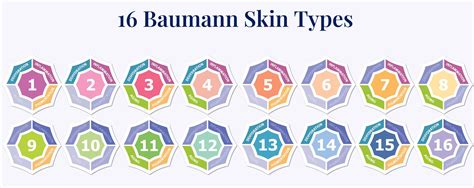 Skin Types Chart 的图像结果